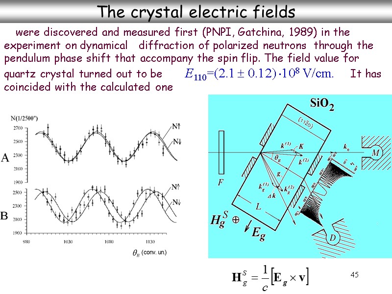 45 The crystal electric fields were discovered and measured first (PNPI, Gatchina, 1989) in 45 The crystal electric fields were discovered and measured first (PNPI, Gatchina, 1989) in
